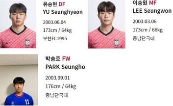 U-19 대표팀 '22년 7차 국내훈련 발탁 [유승현(부천FC), 이승원(단국대), 박승호(단국대)]  22-12-08 11:03