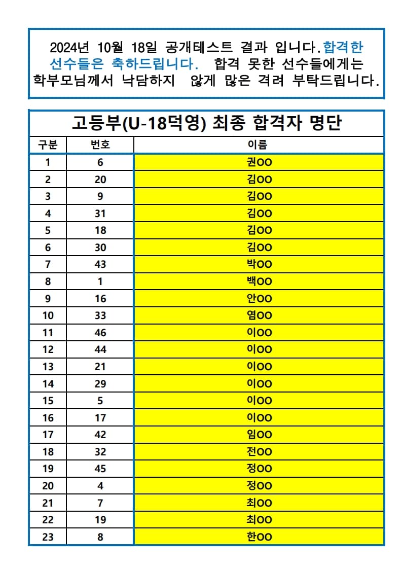2025학년도 고등부 신입생 공개테스트 합격자 발표 이미지 1
